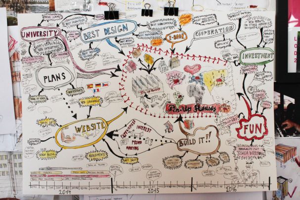 pin-up-houses-mind-map
