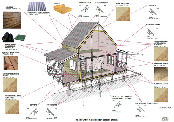 Cabin Plans with Wrap-around Porch