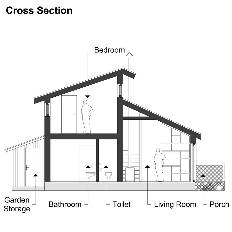 Clerestory House Plans Thelma